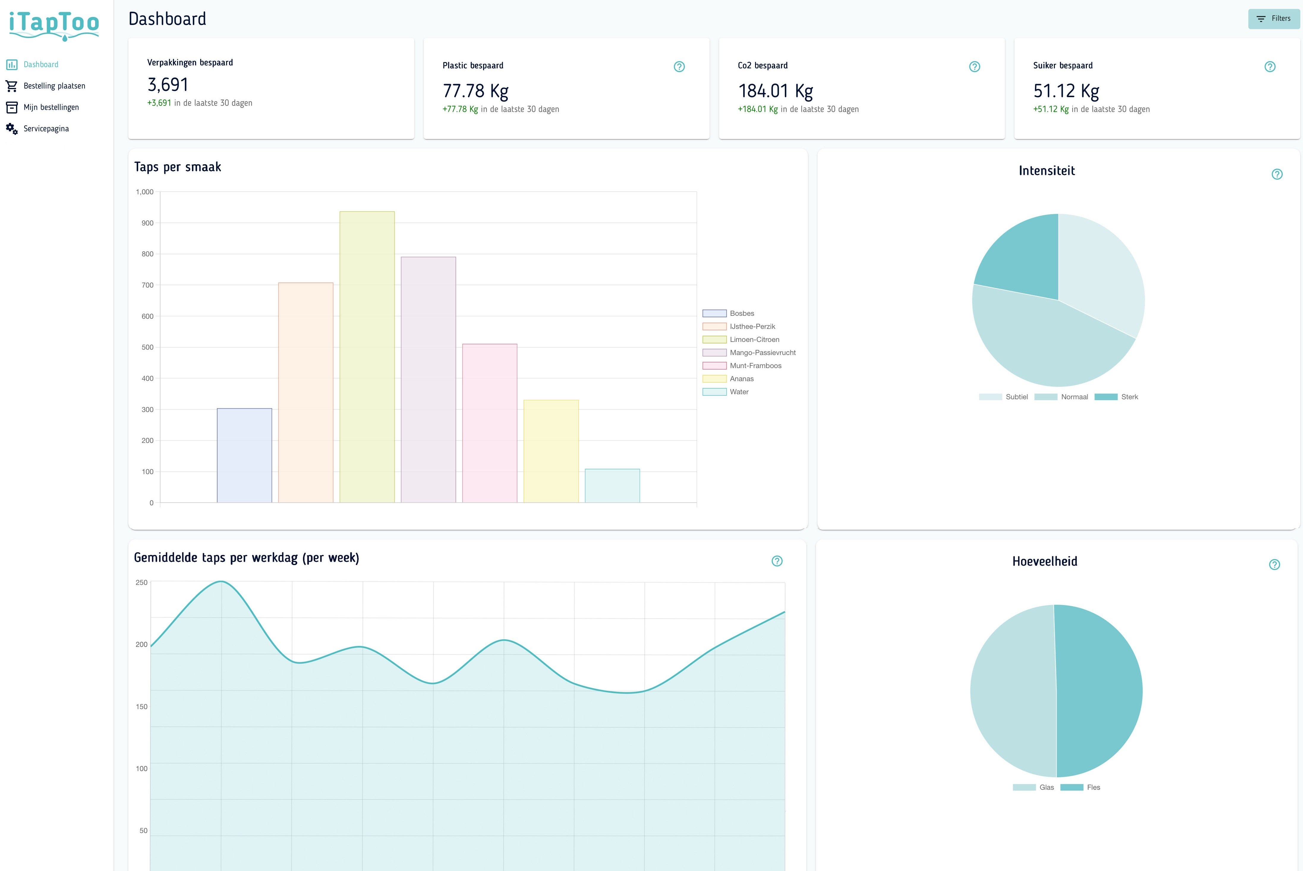Dashboard home page 02