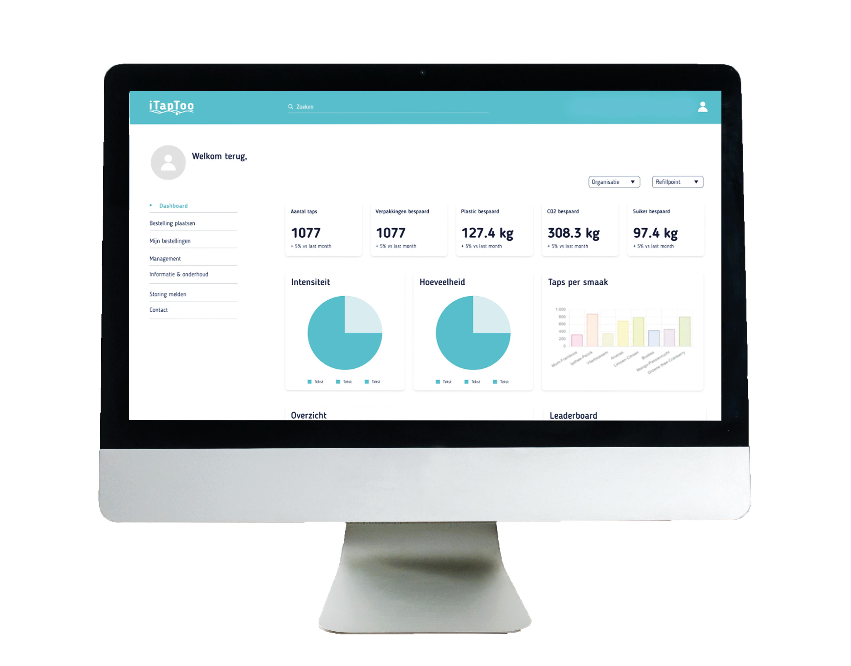 Nieuwe dashboard